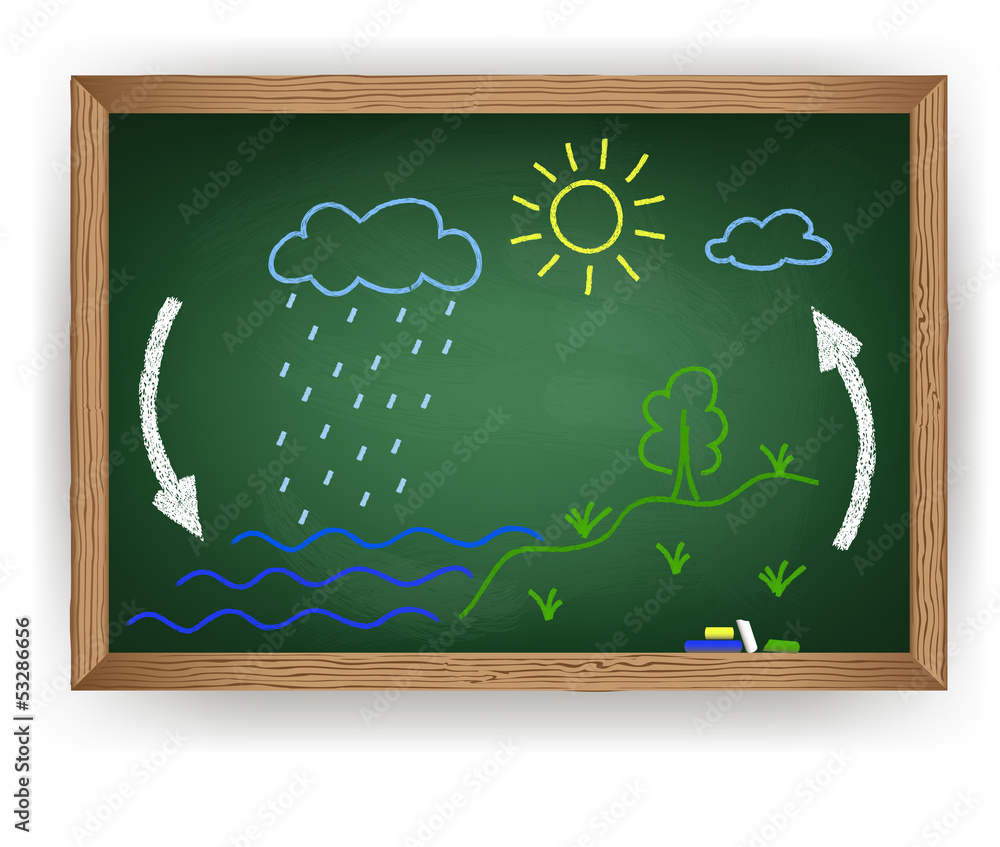 Fototapeta premium Vector schematic representation of the water cycle