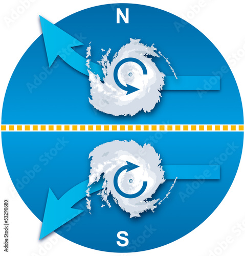 Cyclones - Sens de rotation