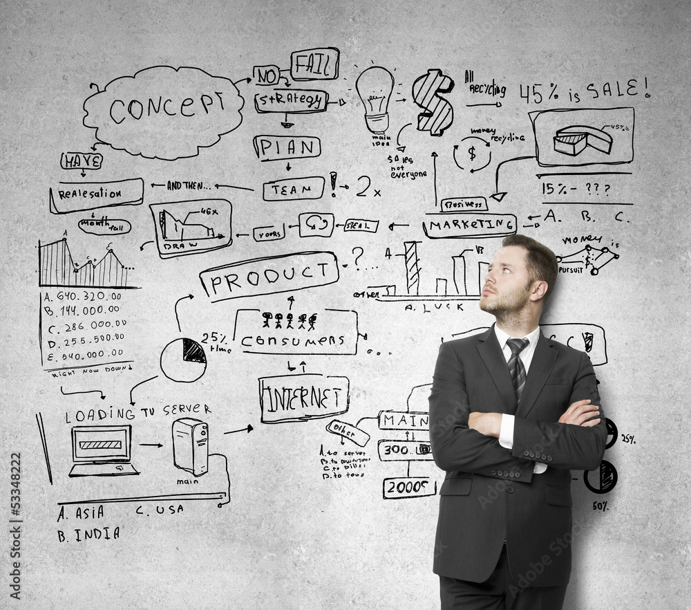 business strategy business strategy