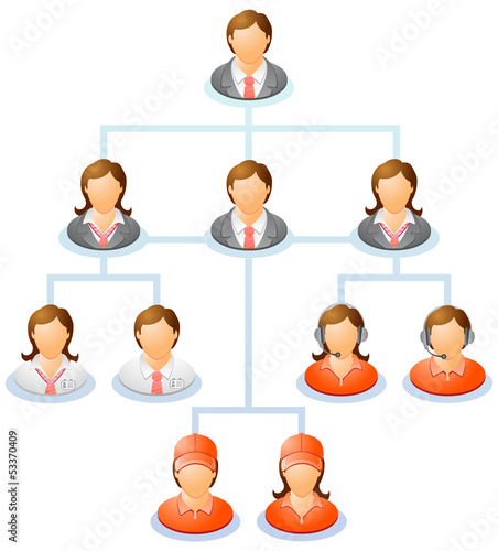 Organization chart