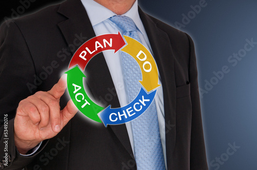 PDCA Cycle - plan do check act photo