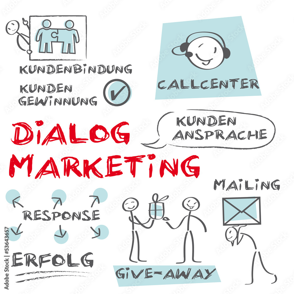 Dialogmarketing, Direktmarketing, response, erfolgreich werben Dialogmarketing, Direktmarketing, response, erfolgreich werben