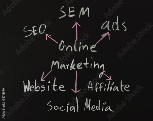 online marketing concepts on black board