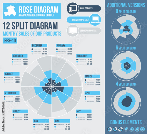 Rose diagram infographic builder