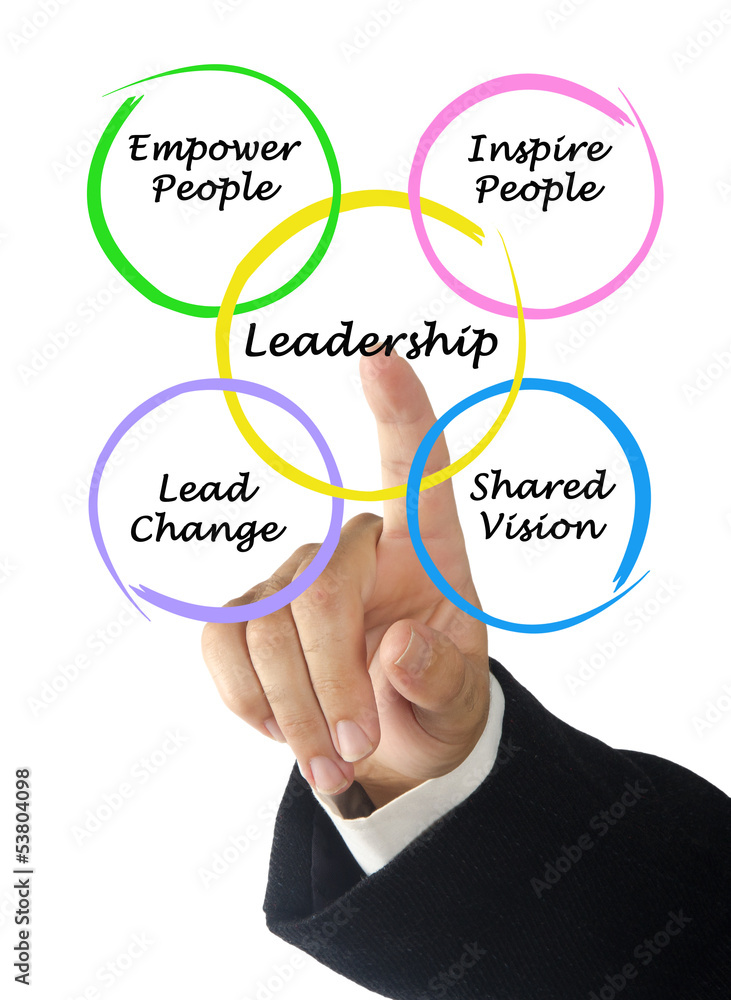 Leadership Leadership