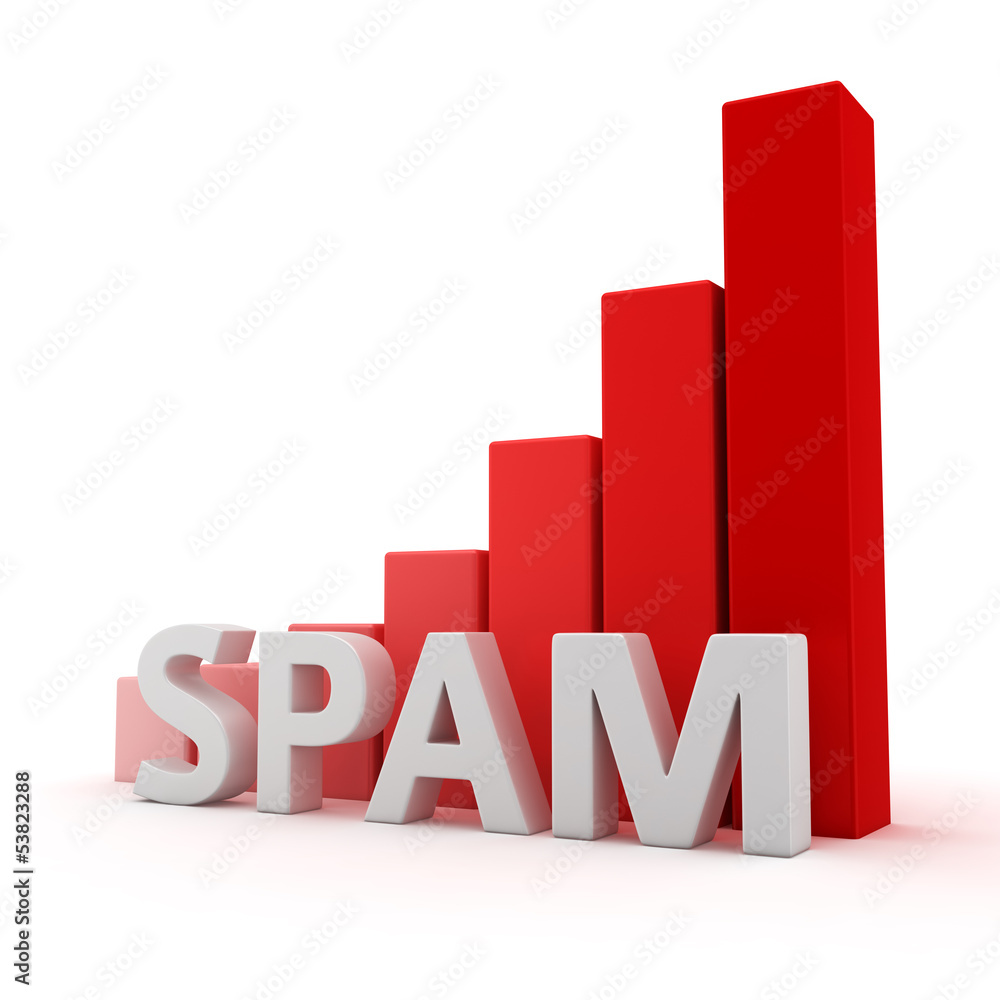 Bar graph of spam Bar graph of spam