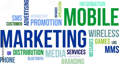 word cloud - mobile marketing