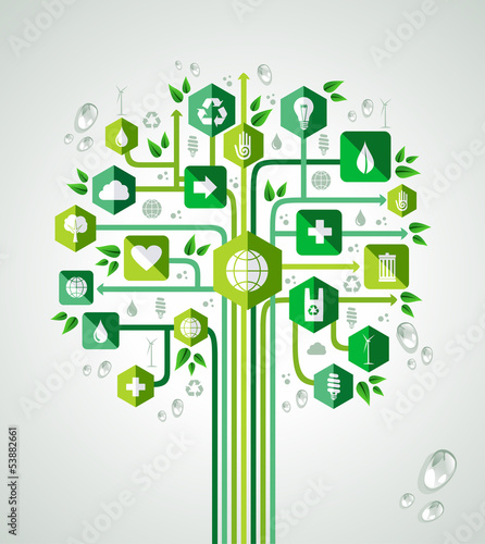 Green resources technology tree