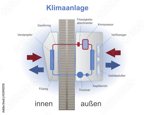 Klimaanlage