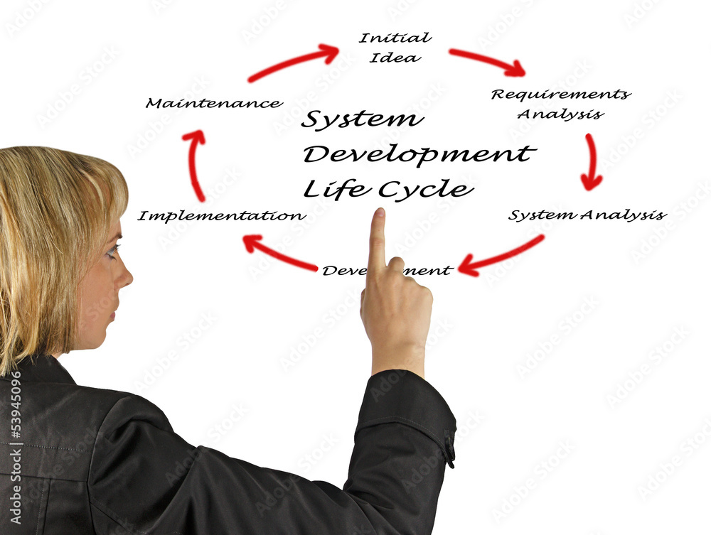 System development life cycle System development life cycle