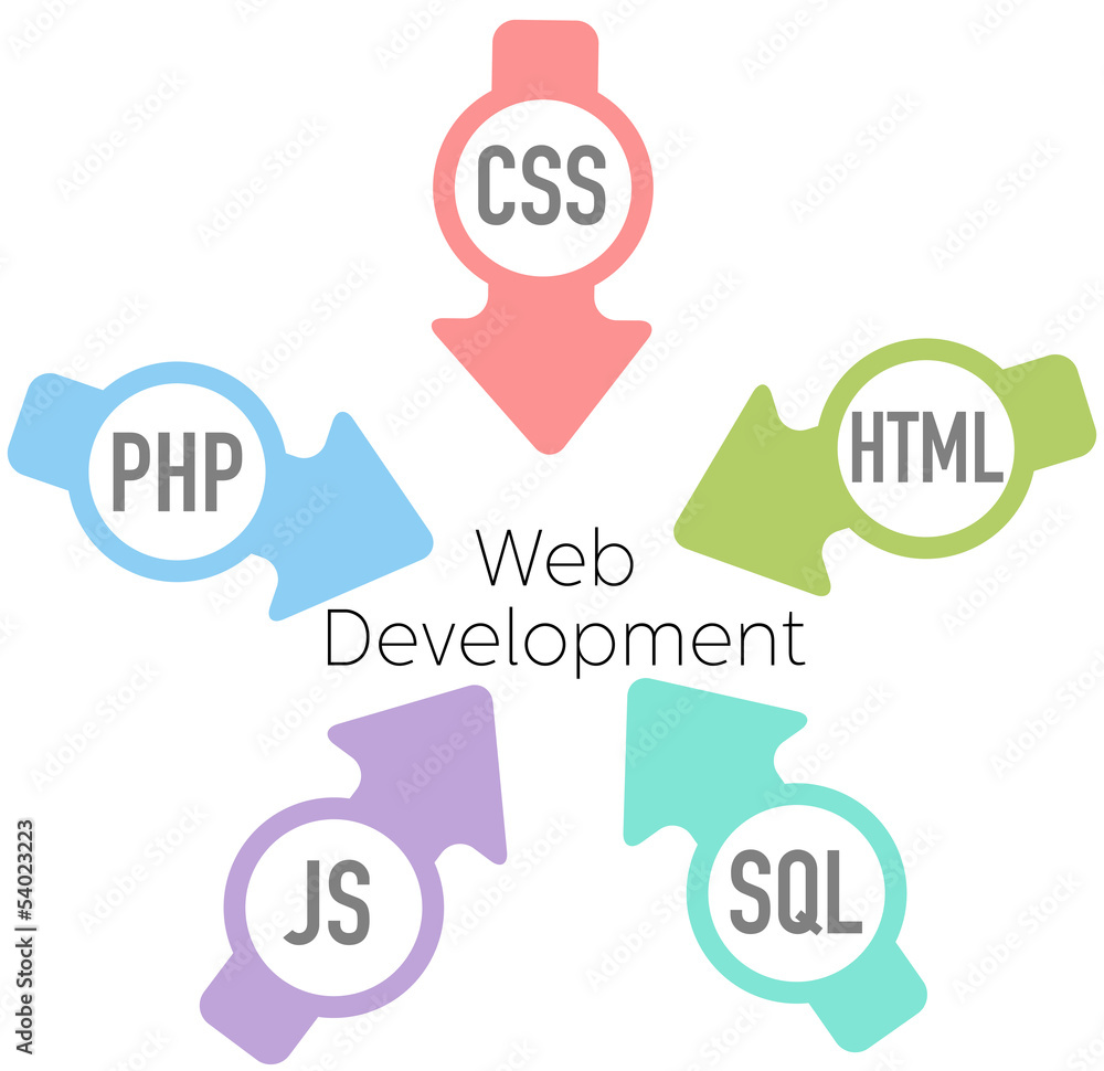 Web Development PHP HTML Arrows Web Development PHP HTML Arrows