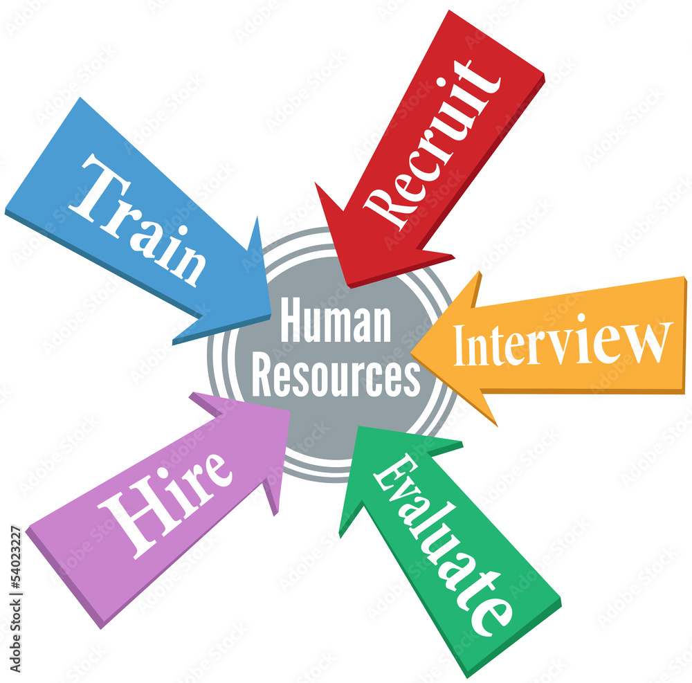 Human Resources employee hiring people