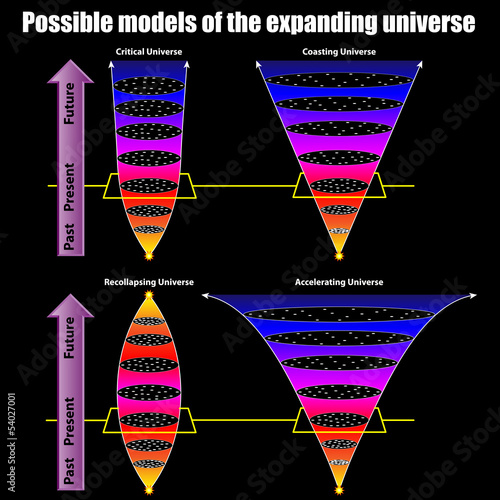 Possible models of the expanding universe
