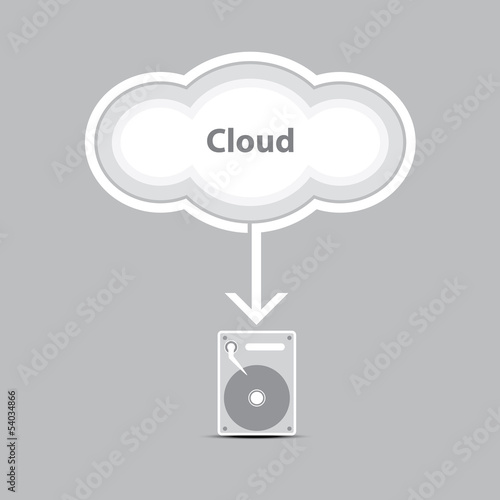 cloud computing into harddrive