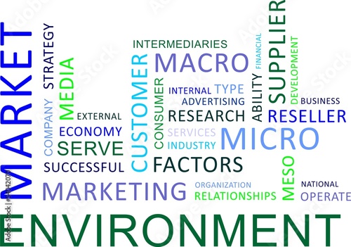 word cloud - market environment