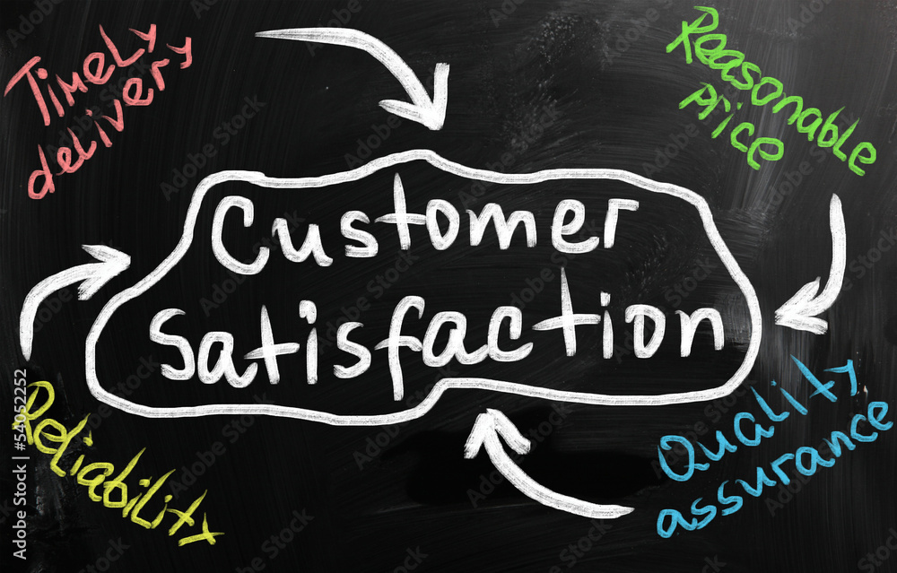 Obraz premium Business ideas handwritten with white chalk on a blackboard.