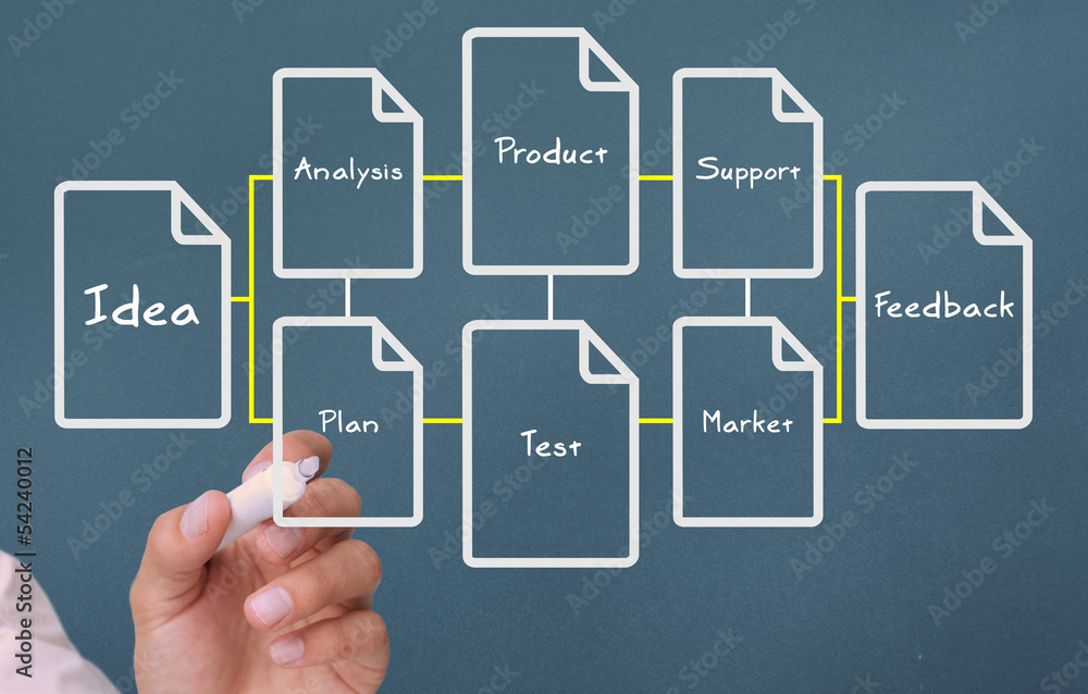 Businessman writing a flowchart about business terms Businessman writing a flowchart about business terms