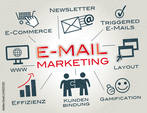E-Mail Marketing