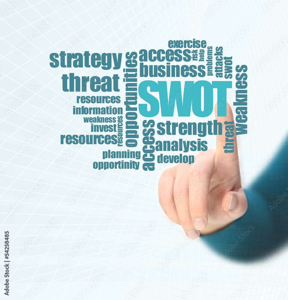 swot analysis word cloud