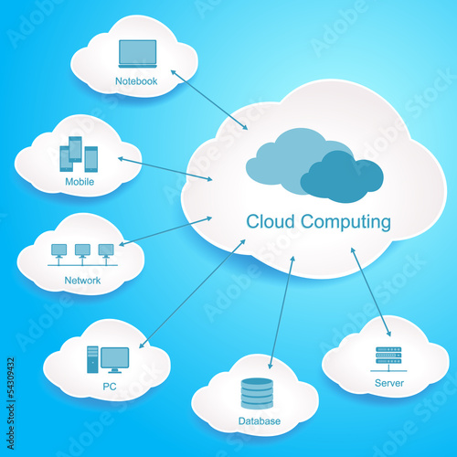 Cloud Computing. Cloud data storage