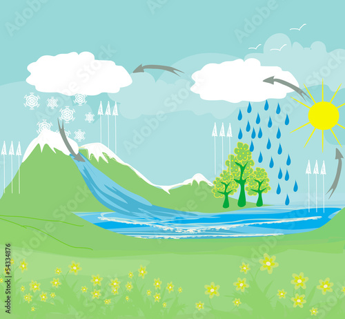 cycle water in nature environment