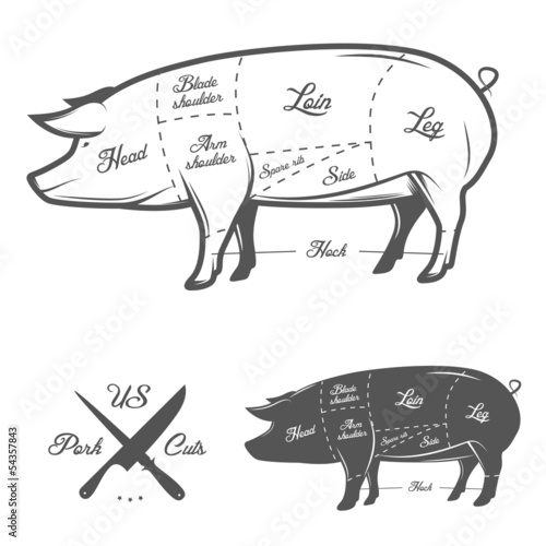 American (US) cuts of pork