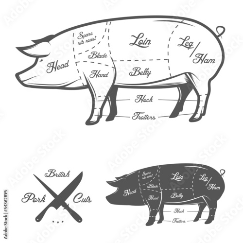 British (UK) cuts of pork
