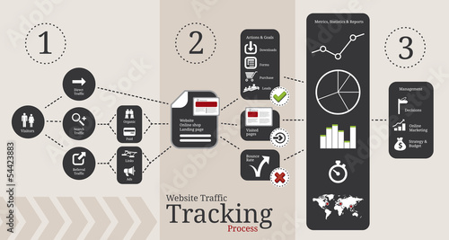 Website traffic tracking