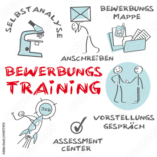 Bewerbungstraining, bewerben