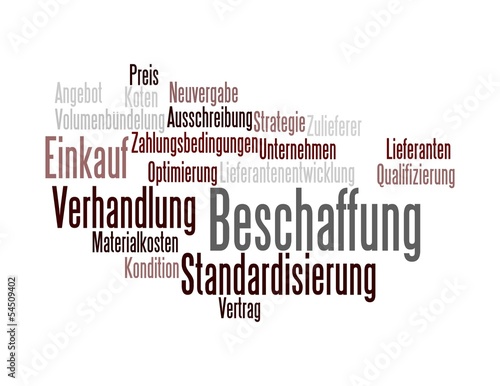 Wortwolke Beschaffung