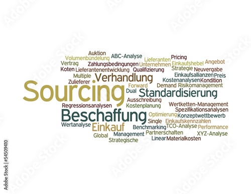 Wortwolke Beschaffung