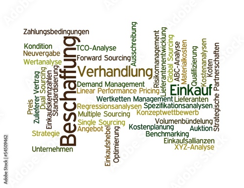 Wortwolke Beschaffung