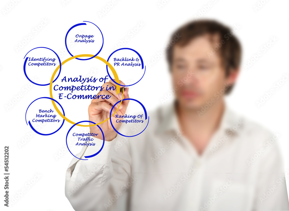 Analysis of Competitors in E-Commerce