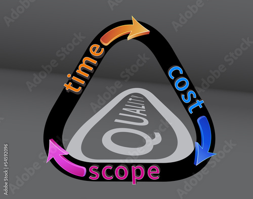 Project management triangle with a shadow - quality