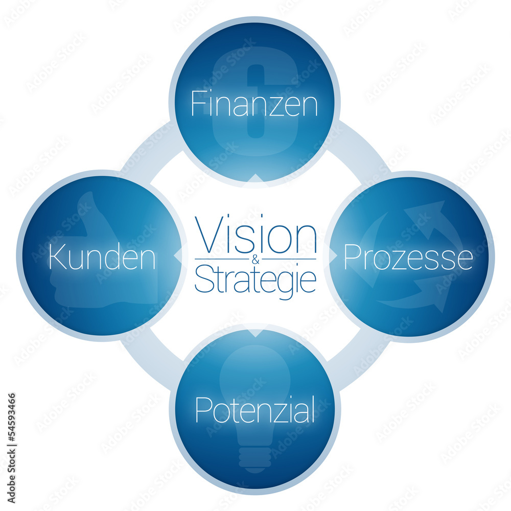 Balanced Scorecard 1 Balanced Scorecard 1