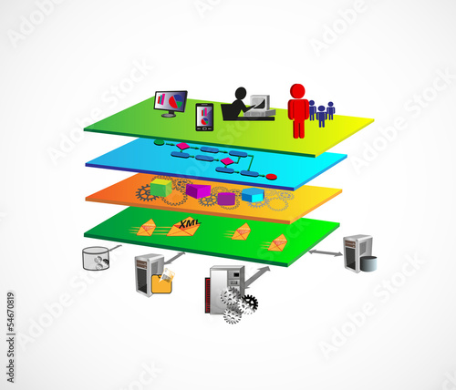 Service Oriented Layer Architecture