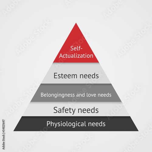 Maslow Pyramid