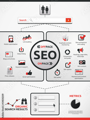 Offpage and Onpage SEO photo