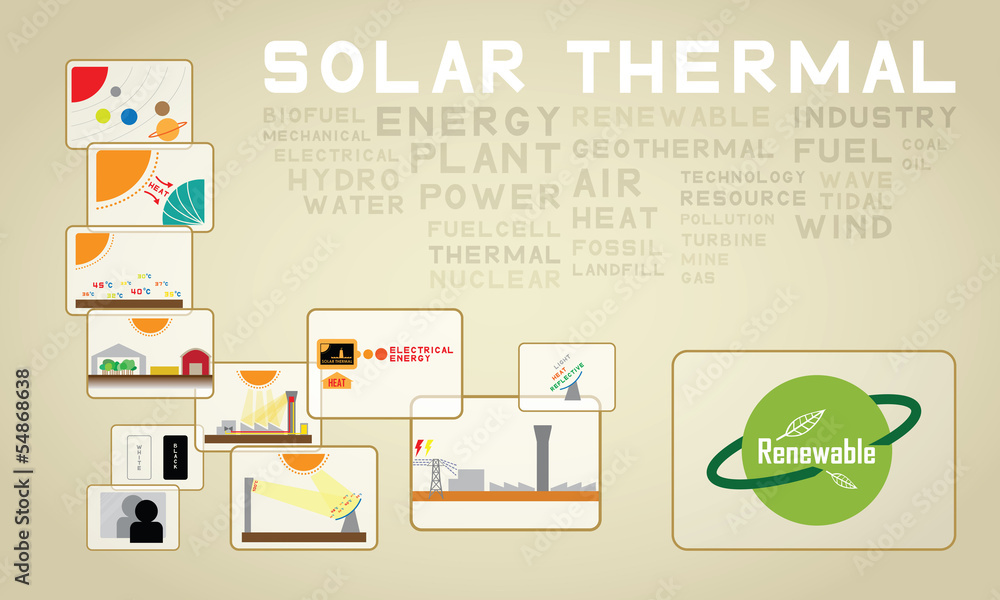 Obraz premium solar thermal