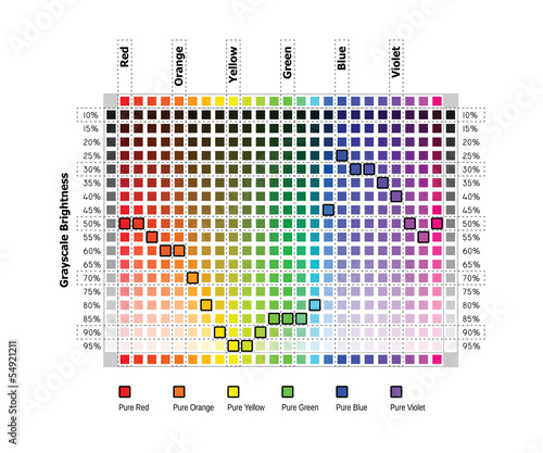 Color values in grayscale equivalents