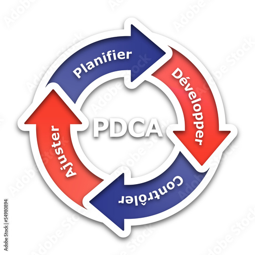 Roue de Deming　#Vecteur