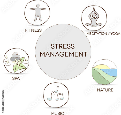 Stress management. Meditation, yoga, nature, music, spa, fitness