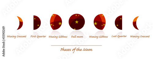 Phases of the Moon