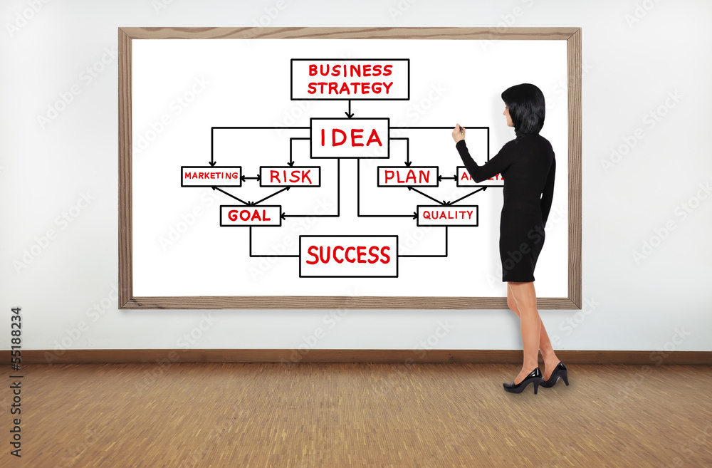 woman drawing business strategy woman drawing business strategy