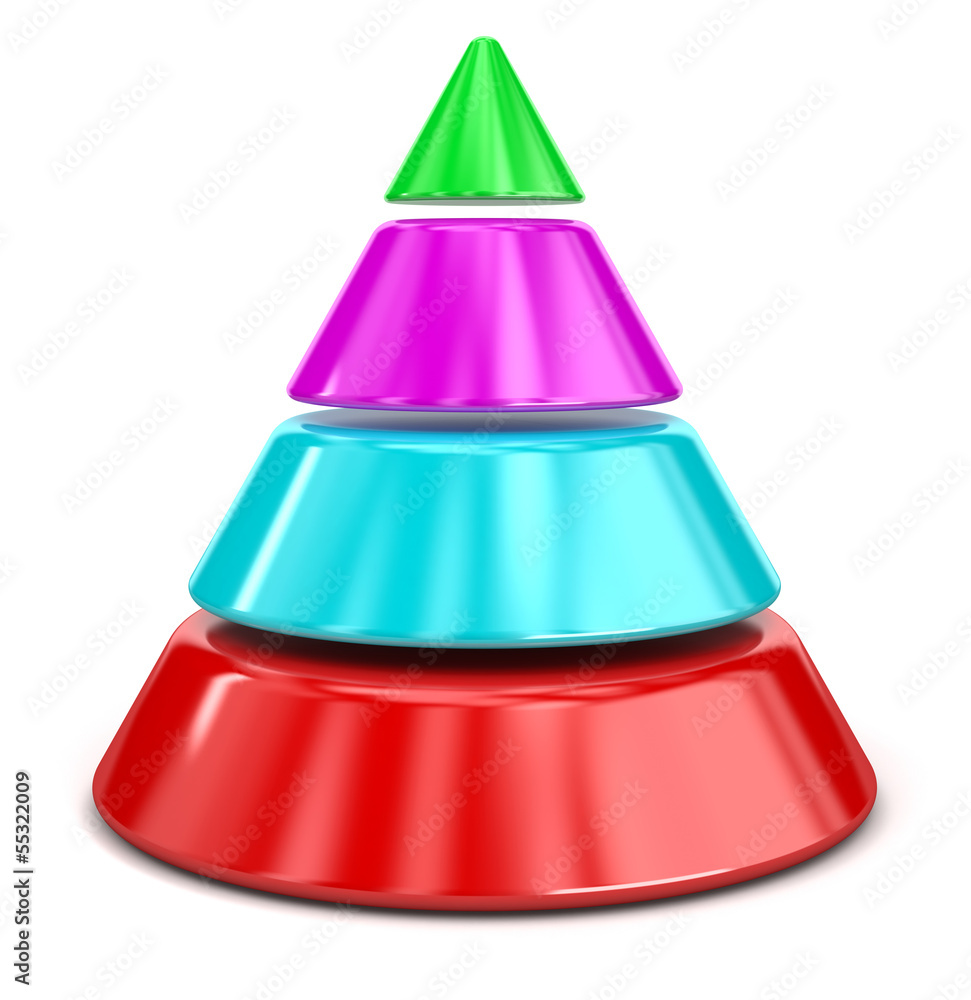 Cone Chart Cone Chart