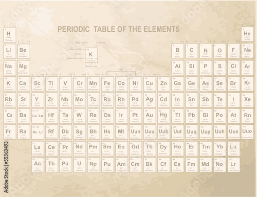 Periodic Table of the Elements