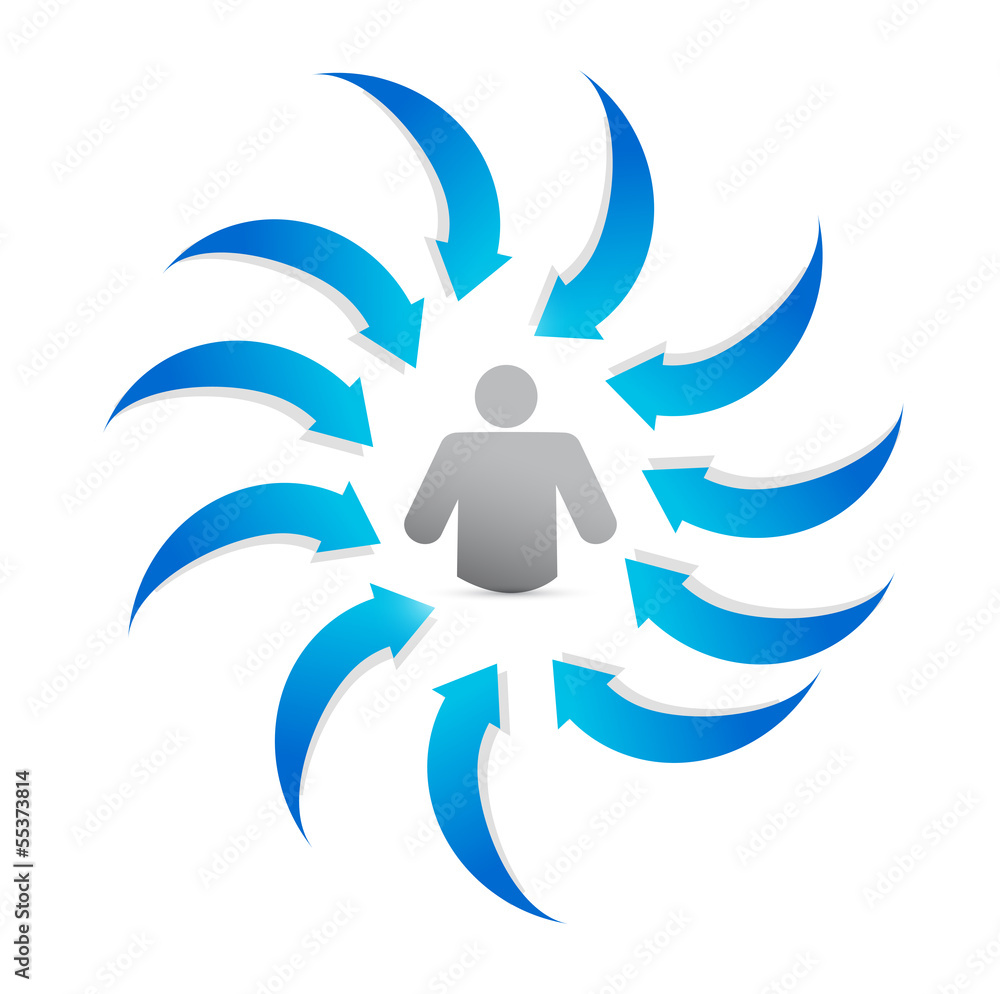 Arrows indicate the person at the center.Business Arrows indicate the person at the center.Business