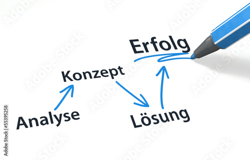 Analyse => Konzept => Lösung => Erfolg photo