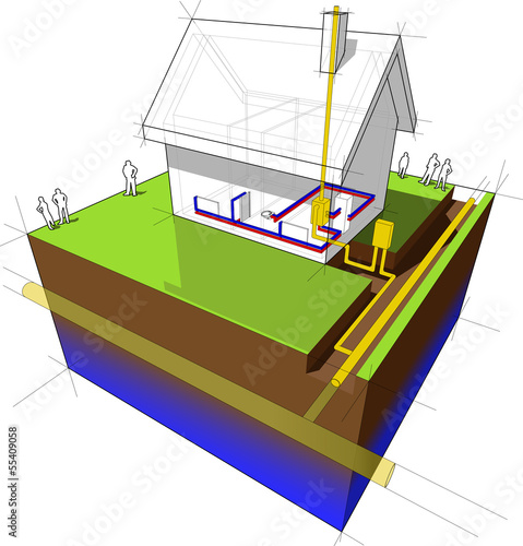 House with natural gas heating diagram