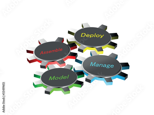 SOA and Service Life cycle